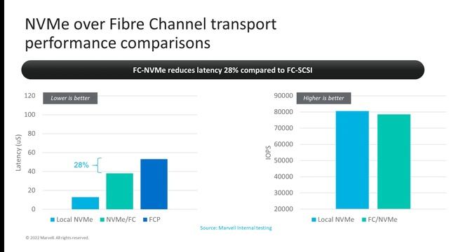 NVMe over Fabrics | Follow the Wire Series | Marvell Technology смотреть онлайн