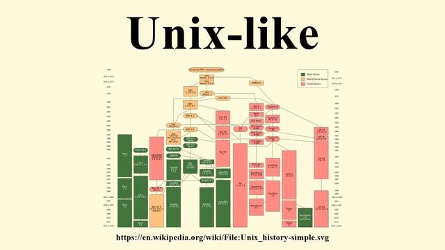 Unix-like смотреть онлайн