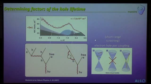 Colloquium, December 7th, 2017 -- Surfing electrons in momentum space of 2D material and oxides смотреть онлайн