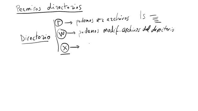 Permisos básicos en GNU/Linux con chmod смотреть онлайн