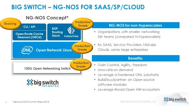 [Webinar] Facebook, Google, Big Switch Demonstration of Next-gen NOS-based on Open Network Linux смотреть онлайн