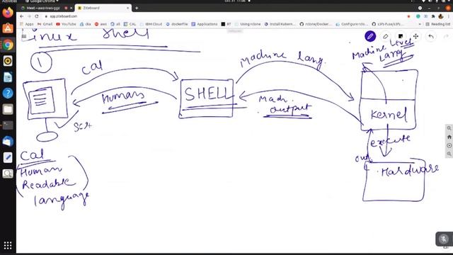 Input Output Redirection in Linux | Linux Shell Basics | Types of Shells смотреть онлайн
