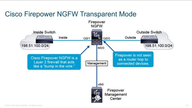 CIsco Firepower NGFW Deployments 1 смотреть онлайн