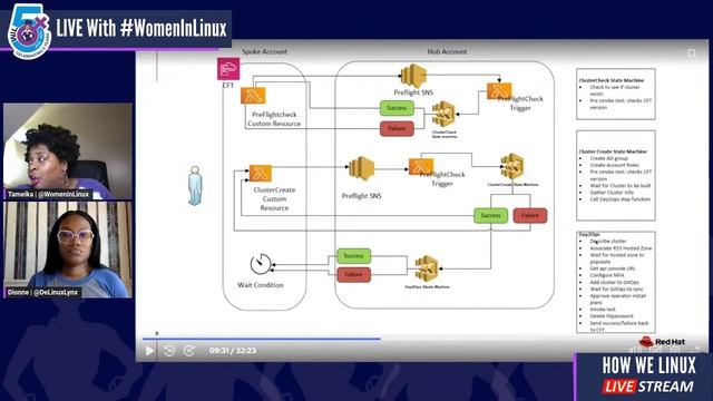 How We Linux #74 🐧 смотреть онлайн