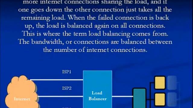 What is the difference between internet Load Balancing and Link Bonding смотреть онлайн