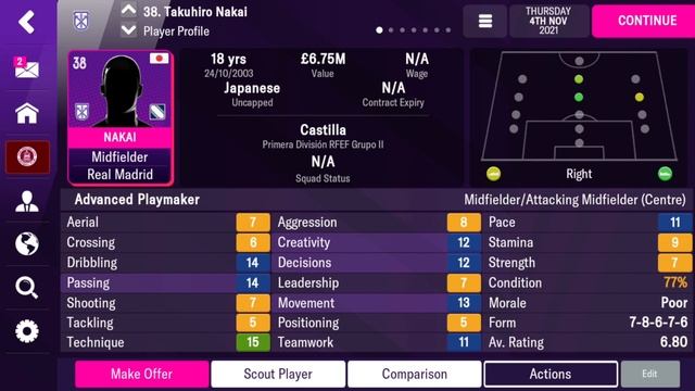 FM22 Mobile Wonderkids | Football Manager 2022 Mobile Wonderkids Shortlist