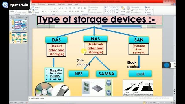 Type of storage Devices in our Linux system in hindi смотреть онлайн