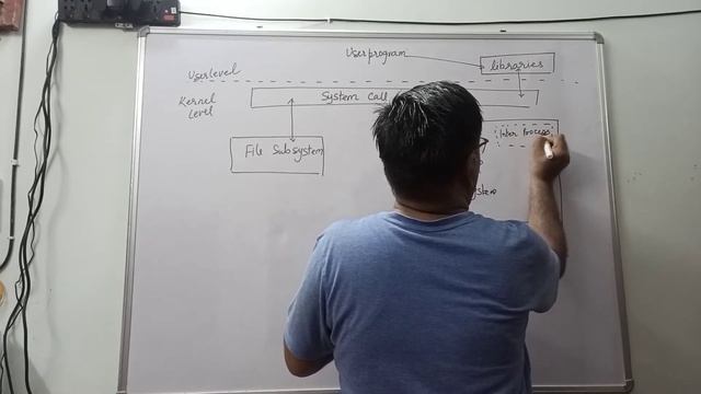 Architecture of UNIX OS смотреть онлайн