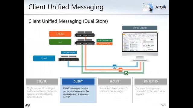 AVST 2013 Webinar - Unified Messaging Checklist - What you Need to Know смотреть онлайн