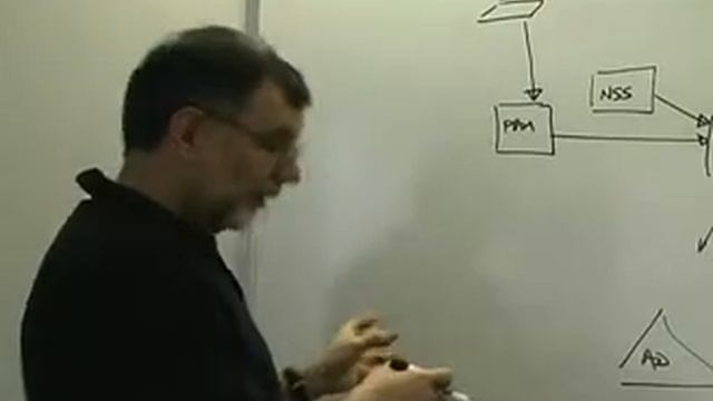 DirectControl's Architecture смотреть онлайн