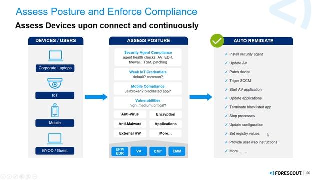 4 Forescout Modern NAC Comply 2 by aripang смотреть онлайн