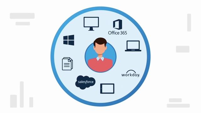 Creating a People-centric Secure Digital Perimeter with Citrix смотреть онлайн