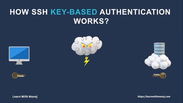 Secure your Linux Server (Part 6) - SSH & SSH Key Based Authentication смотреть онлайн