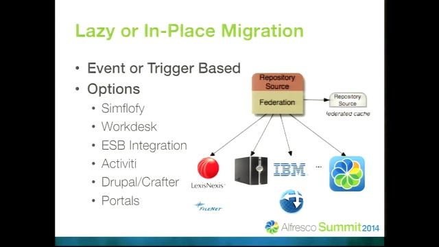 Alfresco Summit 2014: Successful Migrations to Alfresco: Patterns, Procedures and Approaches смотреть онлайн