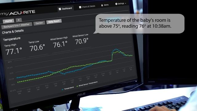 My AcuRite Home Monitoring Systems смотреть онлайн