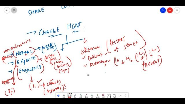 Change Management Discussion with Virtual Linux team. смотреть онлайн