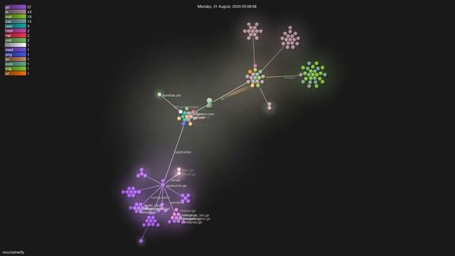 nirui/sshwifty - Gource visualisation смотреть онлайн