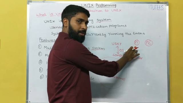 UNIX Programming (Part - 2) Introduction to UNIX ( What is UNIX ) смотреть онлайн