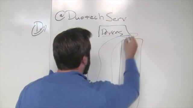 Software and Driver Development смотреть онлайн