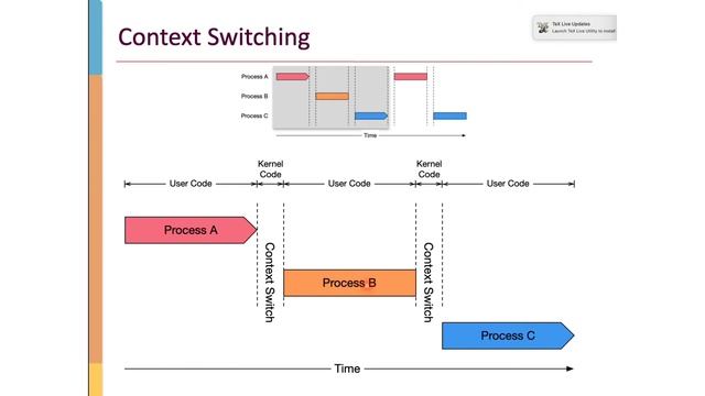 Processes - Part 1 смотреть онлайн