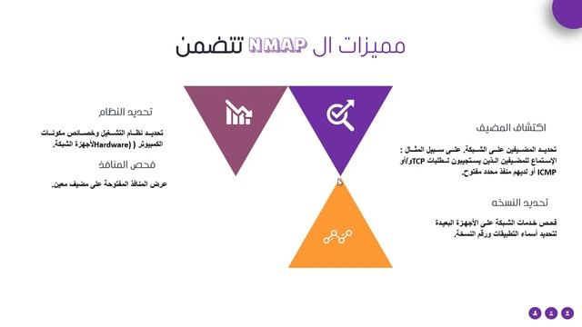 تعرف على اداة Nmap التى تستخدم لفحص ثغرات الشبكه والمتطلبات التى نحتاج اليها فى هذه الدوره المجانيه смотреть онлайн