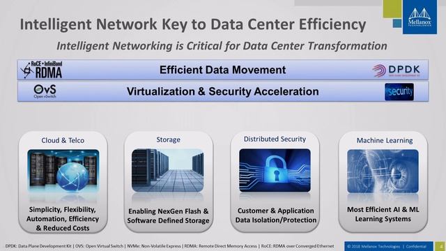 Lightning Talk - Mellanox смотреть онлайн