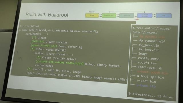 Introduction to Booting RISC V Linux - 梁育齊 - COSCUP 2023 - Day 02 смотреть онлайн