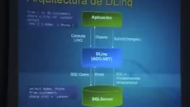 Charla sobre Linq realizada por Jose Murillo смотреть онлайн