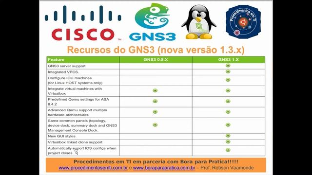 📡 Apresentação do Curso de GNS3 na Prática com GNU/Linux Mint - 02/03 смотреть онлайн