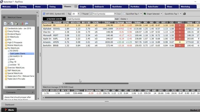 Cash Laden Giants for troubled times смотреть онлайн