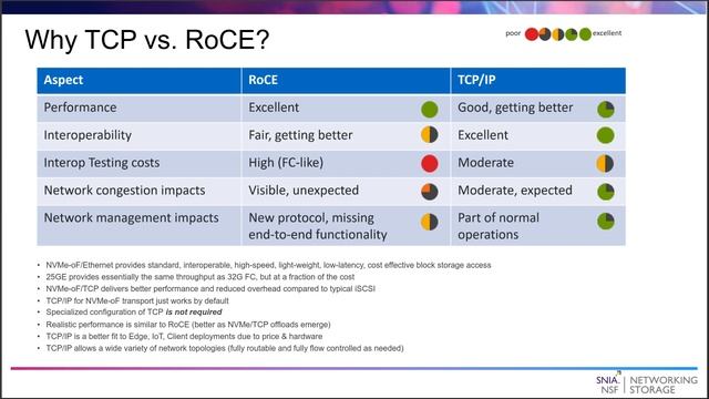 NVMe oF Looking Beyond Performance Hero Numbers смотреть онлайн