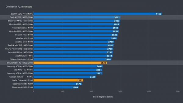 The Sound of Silence..... MeLe Quieter 4C Review