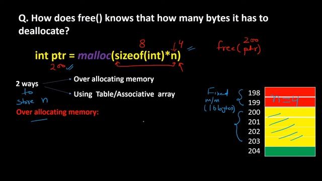 How does free() know the memory size to be deallocated ? - Qualcomm,NXP || C Interview Question смотреть онлайн
