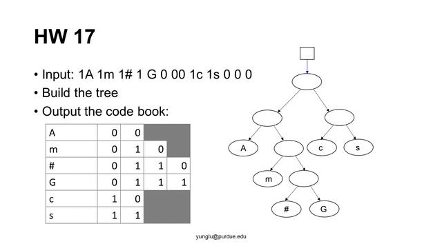 C Programming, Lecture 66, Homework 17 and 18. Huffman Compression смотреть онлайн