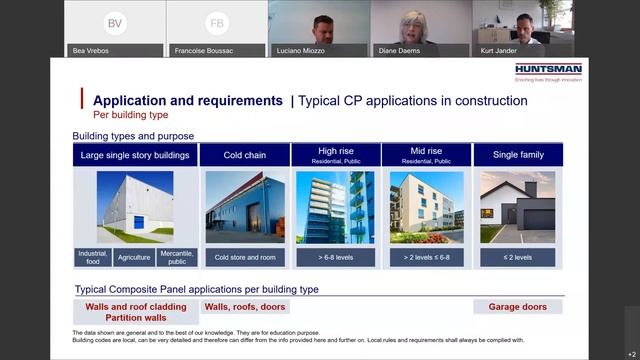 Webinar: How do Fire Safety and Energy Efficiency Shape the Future of Composite Panel Solutions? смотреть онлайн