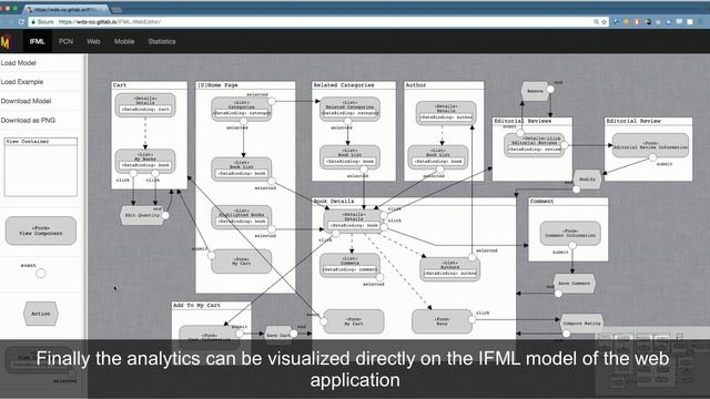 Spark-based Big Data Analysis of Semantic IFML Models and Web Logs for Behavior Analytics смотреть онлайн