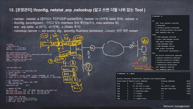 [운영관리]12. netstat, ifconfig, arp, nslookup/dig 등 host에서 사용하는 tool смотреть онлайн
