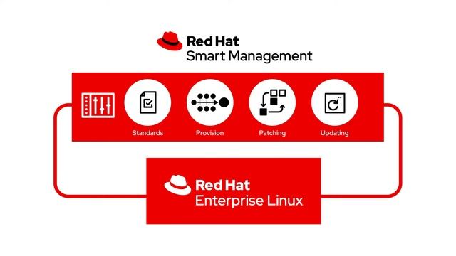 Red Hat Smart Management смотреть онлайн