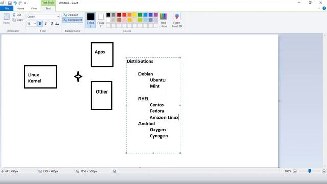 What is Linux Operating System? смотреть онлайн