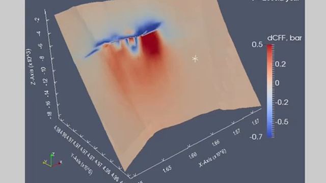 Changes in the Coulomb stress on the Mirandola fault смотреть онлайн