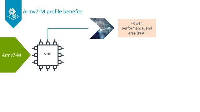 Arm training – DesignStart, an introduction to Armv7-M смотреть онлайн