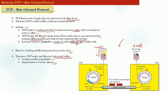 Why TCP is called Byte Oriented Protocol | TCP | UDP | Networking | Udemy Course | Sockets смотреть онлайн