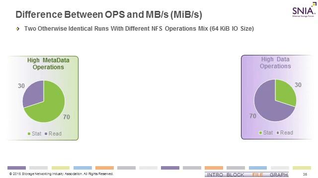 Storage Performance Benchmarking: Part 1 - Introduction and Fundamentals смотреть онлайн