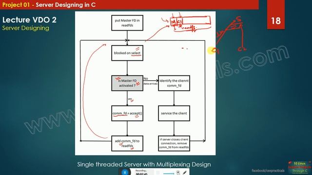 part2 - step by step implementation of tcp server with multiplexing смотреть онлайн