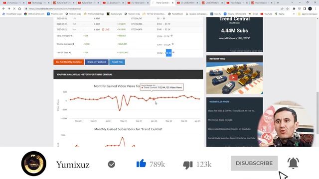 2023 DA TOP 5 IDEA | BIR OYDA 22 000$ dan 700 000$ gacha TOPADIDAN AMERIKAN KANALLARI 2023 смотреть онлайн
