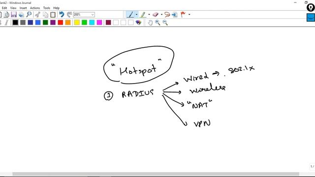 Loop Avoidance Nanda Mikrotik CAPsMAN and Hotspot Server смотреть онлайн