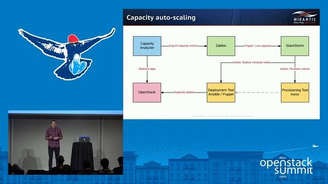 Sleep Better at Night- OpenStack Cloud Auto--Healing смотреть онлайн