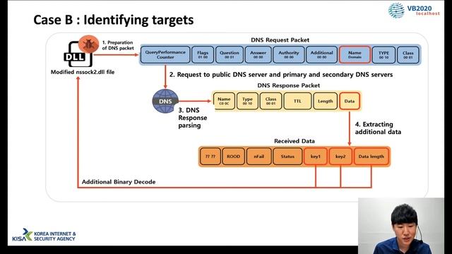 Clandestine hunter: two strategies for supply chain attack смотреть онлайн