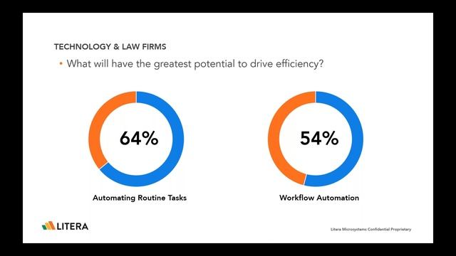 Spotlight On | Today's Lawyers as Word Processors смотреть онлайн