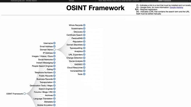 23 OSINT & Maltego - OSCP | Offensive Security Certified Professional смотреть онлайн